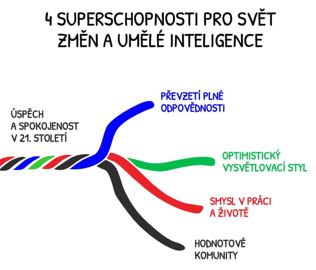 Od chaosu ke smyslu